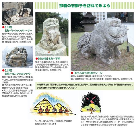 石獅子 左右|【石造獅子等資料紹介】沖縄市内で発見された石垣島。